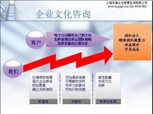 禾清咨询 协助企业构建特色企业文化，赋能商务服务发展